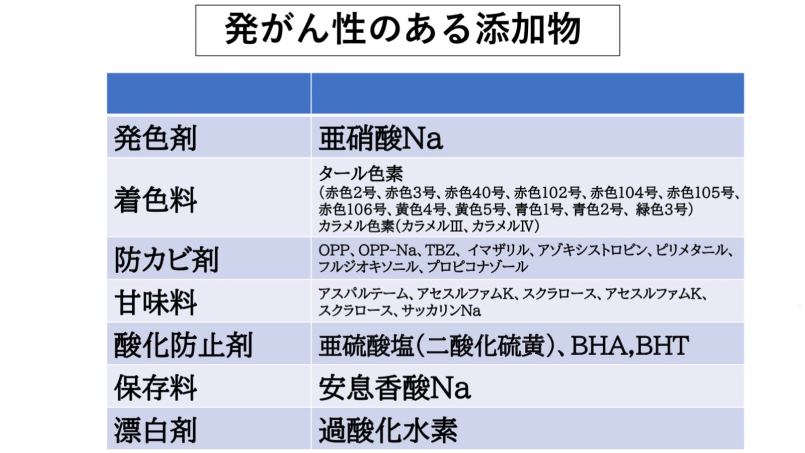 こーき 予防医学専門 薬を減らす薬剤師 ガン予防効果のある栄養素とる マグネシウム ビタミンd 亜鉛 セレン ビタミンａ ビタミンe 鉄などガンの予防として有効 特にマグネシウムとビタミンdは非常にガンの予防として重要だけど多くの方でこれらの