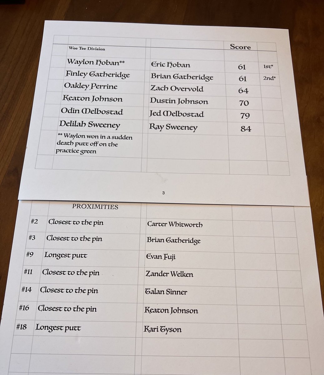 Lakeview Golf Course tweet media