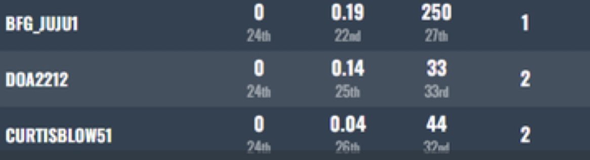 DOUGZMK1's tweet photo. @ModernWarzone Lobbies like this 👍 https://t.co/BHMIsif7T9