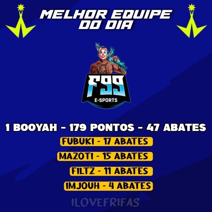 Ilovefrifas's tweet photo. A @F99esports foi a melhor equipe do dia de hoje da #LigaW1N https://t.co/glHjmLcNmK