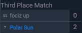 kyoobiii's tweet photo. LETS GO 3rd place for us in this tourney! #fearthesun
proud of these guys <3
@0nCi_
@Sea5k
@jangofps
@TrulyFTW
@PolarSunGG https://t.co/tre8id5lbo