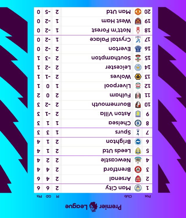mantomini's tweet photo. Selamat ya @ManUtd @ManUtd_ID ditengah konflik intern...masih bisa di posisi puncak...bangga deh https://t.co/ipx9Ol90tU