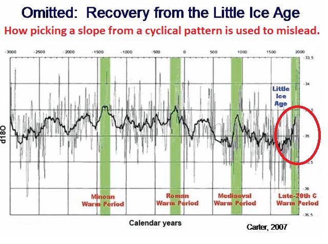 randymot4's tweet image. We are exactly in normal cycles that regularly occurred before fossil fuels.  #NaturalClimate