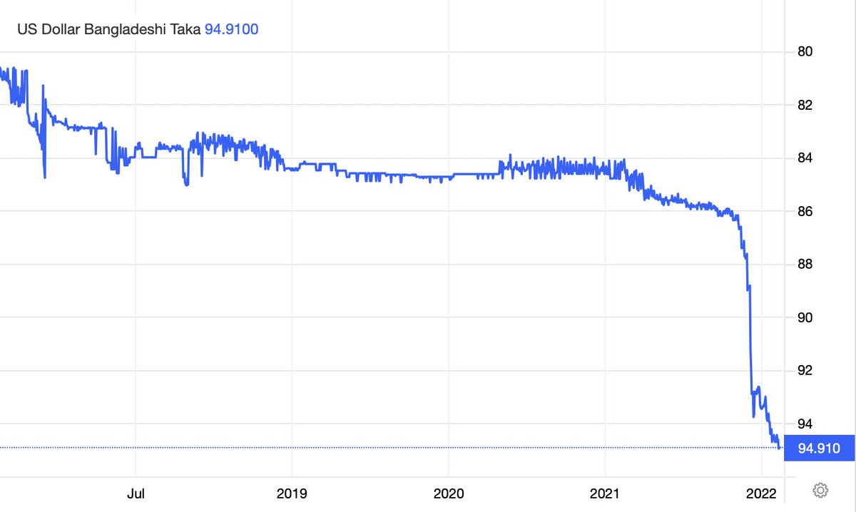 Is Bangladesh in trouble?

Just a couple years back, there was news of Bangladesh overtaking India i...