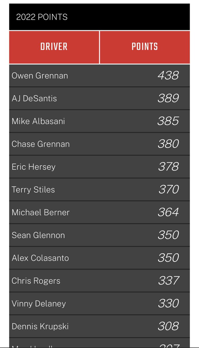 Timmy1Seven's tweet photo. We’re in search of a little more help to finish out the season, hopefully on TOP! We have space on all sides available and can make space IF needed. If you’d like to hop on and join @DustyPetesGC @RoastedGems @MartinSports906 and so many other amazing people on here for Aj, DM me https://t.co/4cimjSU8E1