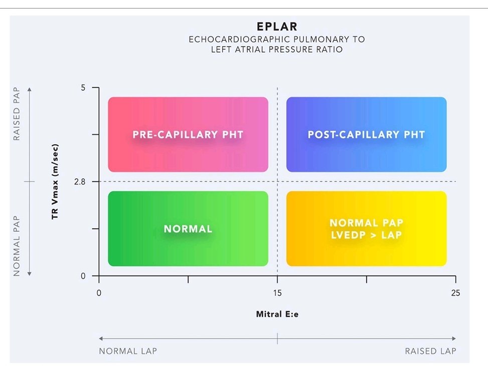 LeslieMegom's tweet photo. ➡️Evaluación a pie de cama 🛌de la presión auricular izquierda🫀 en cuidados críticos.🩺🫁.
👇👇👇👇👇👇
https://t.co/xfrGuZwOjR
👇👇👇👇👇👇
https://t.co/RFiNsCtt9y https://t.co/1ZxcI0i5Px