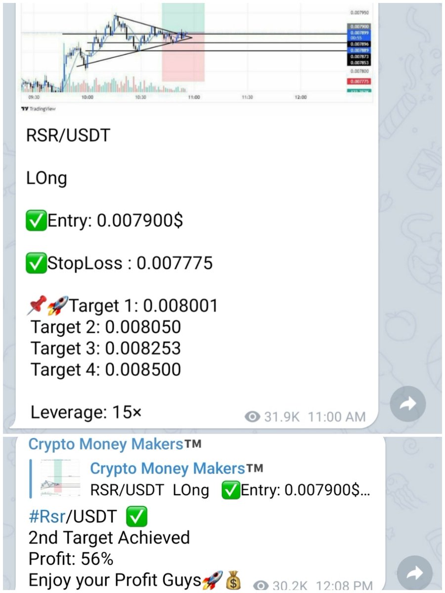 makers_crypto's tweet photo. We shared #RSR/USDT Long call in our Telegram Channel ✅ 
56% profit  with in some hours  💰✅ 
Join our free Telegram Channel and grab all quick profit signals.                                                     Hurry up 🏃‍♂👇
https://t.co/cWjReBX5d3 https://t.co/jjlvtTAkU8