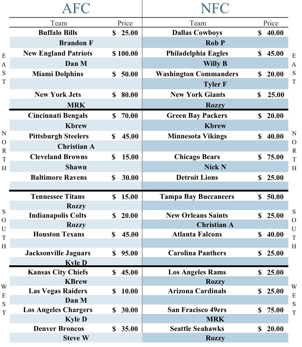 TheWrightCards's tweet image. ‼️ Break #61 ‼️

1x 21' NFL Donruss Optic Hobby
1 Auto, 20 RR, 8 #'d🏈

OVER 2/3rd FULL👀

9 Teams left🚨PYT starting @ 10$!⏬

Breaks when FULL on YT live!🎯@Hobby_Connect @sports_sell @CardboardEchoes @BreakerHQ_ @DailySportcards @ILOVECOLLECTIN1 @HobbyRetweet_ @hobbyretweeters