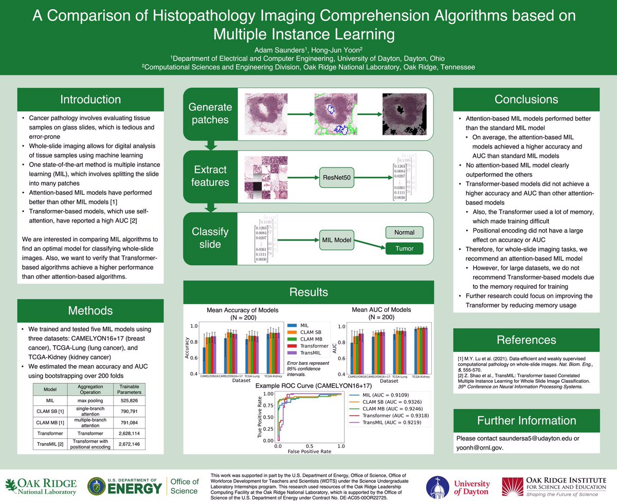 AdamSaunders97's tweet photo. Excited to share that my poster was selected as the best poster from @ORNLComputing at the @ORNL summer intern symposium! I learned so much about high performance computing, machine learning, and how we can power novel medical imaging technologies! #ORNLIntern #HPC #ML https://t.co/N6FadlqOfD