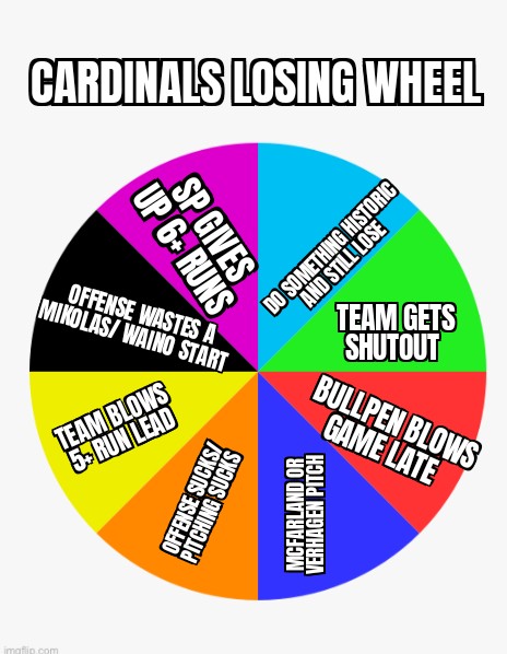 St. Louis Cardinals Convo tweet media