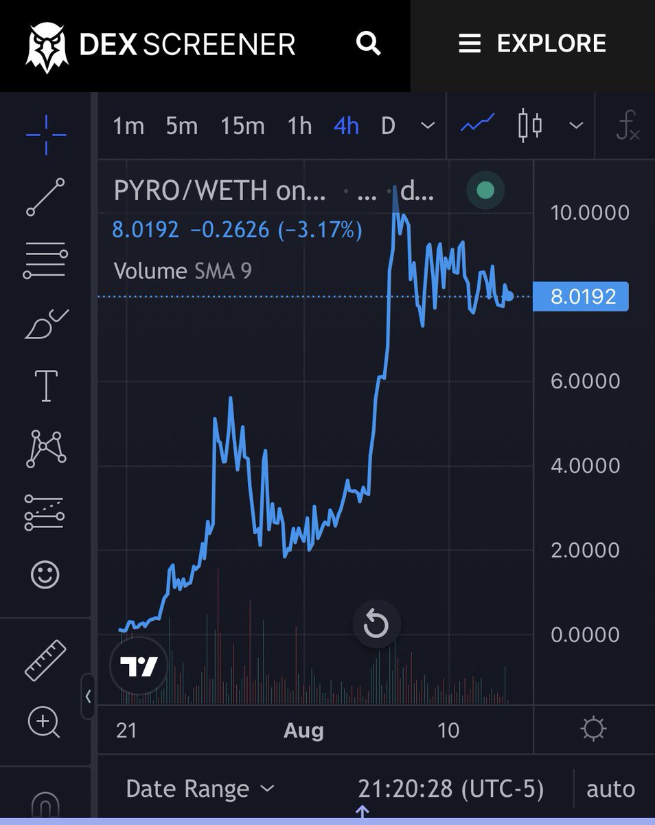John_CryPtoGuY's tweet photo. Any guesses what happens next??? 🚀🚀🚀🔥🔥🔥 https://t.co/aobdImshZP