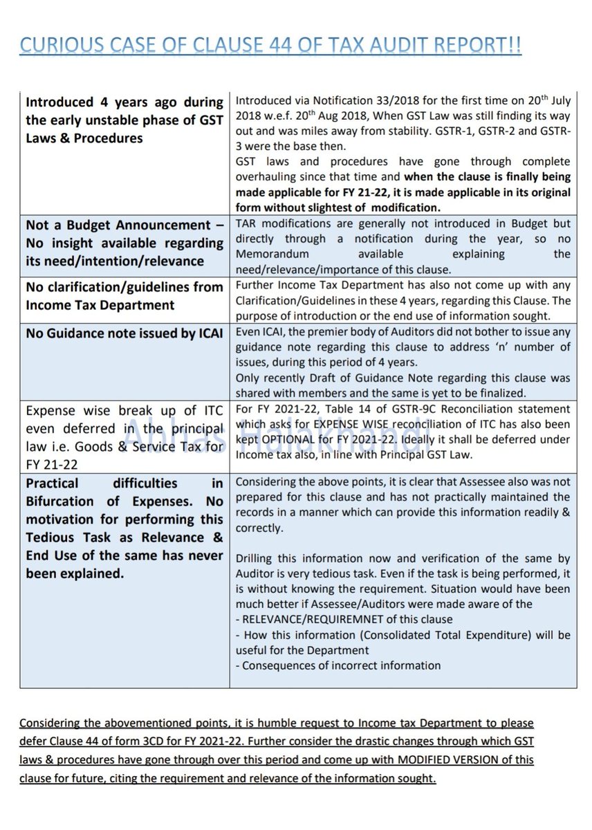 AbhasHalakhandi's tweet photo. Curious Case of Clause 44!!

Requesting @IncomeTaxIndia @FinMinIndia to please defer clause 44 of Form 3CD for FY21-22 and come up with better, substantial, relevant &amp; more useful version of the same in coming years.

Do give it a read👍 https://t.co/3plswMffbk