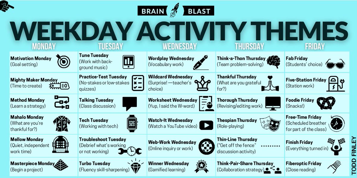 Rhyming Titles for Daily Learning Themes 🗓️ |  Brain Blast
#k12 #edleadership #edchat #classroom #teachers #BacktoSchool2022 #elemchat #learning #instruction