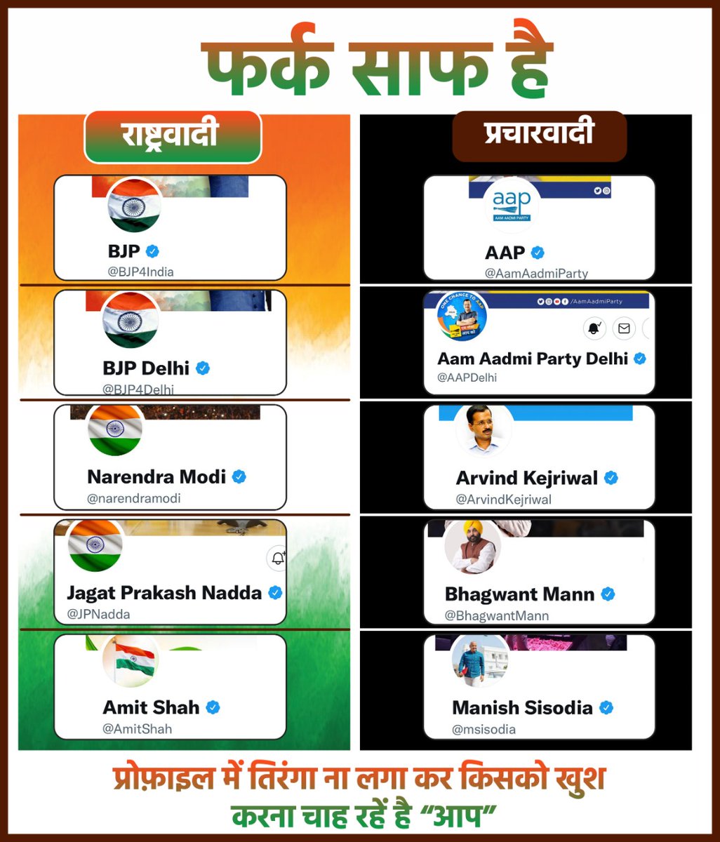 BJP4Delhi's tweet photo. फ़र्क साफ है। https://t.co/tBcTbCCDpZ