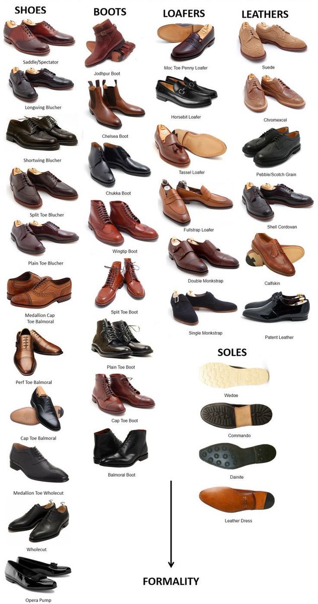 RealJoeMaverick's tweet photo. Men do you know your shoes? 

These charts help 👇 https://t.co/zTjQkx3YNY