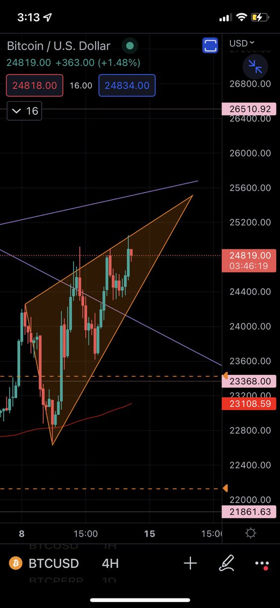 itfallsaway's tweet photo. Is it #volume? Is it #art ? Is it #freefornow ? Is it #wrong is it #bitcoin ? https://t.co/ste65f3U2S