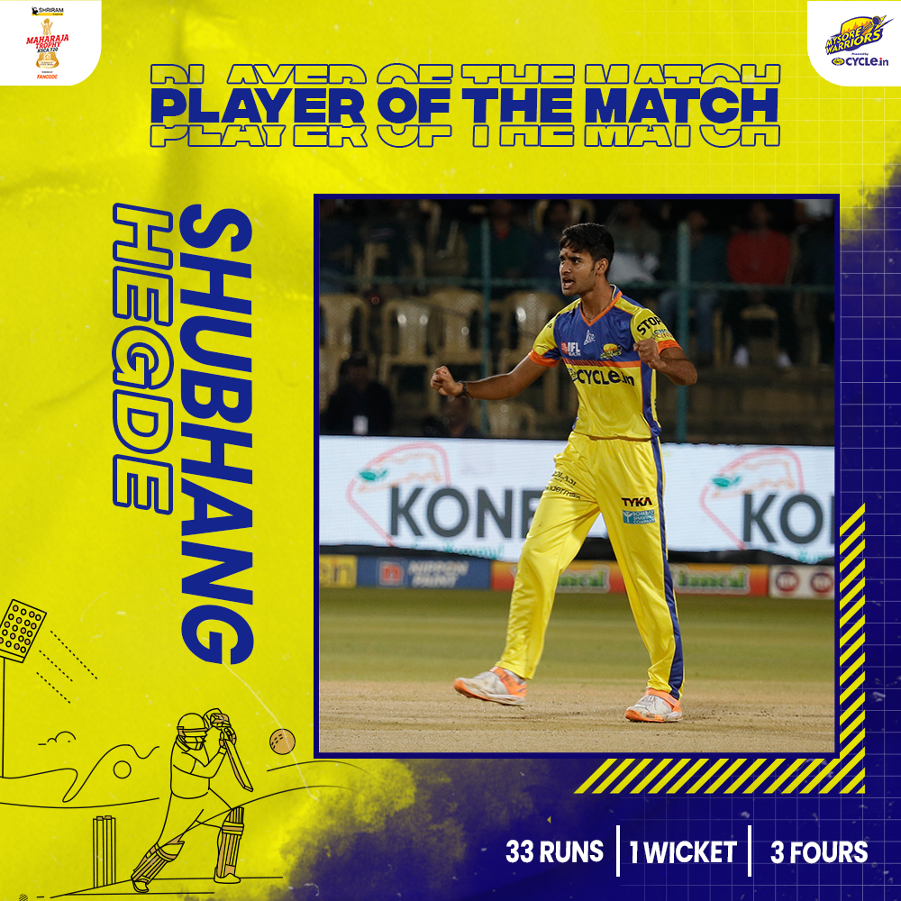 mysore_warriors's tweet photo. Some crucial runs with the bat and a VERY crucial wicket of the Blasters' skipper in the second over - Shubhang Hegde didn't fail to excite yet again in a game. He was the Player of the Match vs the Bengaluru Blasters.
#MysoreWarriors #GoWarriors #MaharajaTrophy #MWvBB https://t.co/CS1FJeszr6