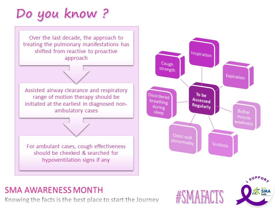Cure SMA Foundation of India 🇮🇳 tweet media