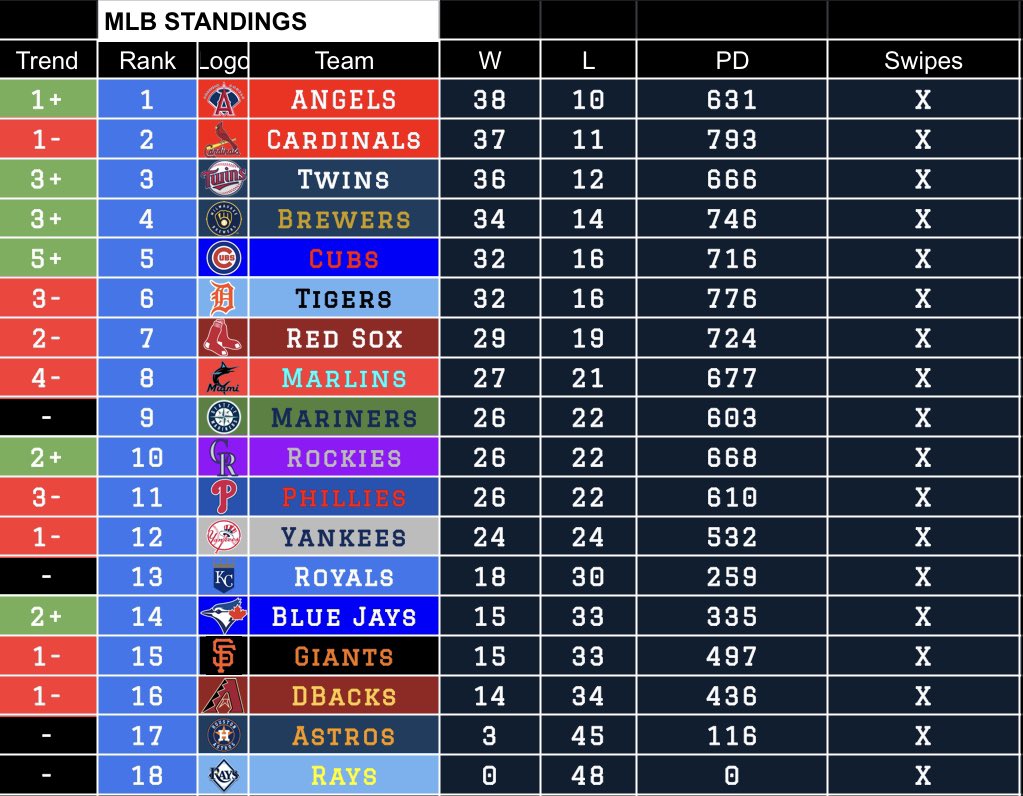 Retro Bowl Pro Baseball tweet media