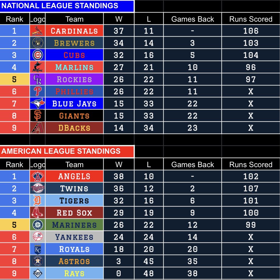Retro Bowl Pro Baseball tweet media