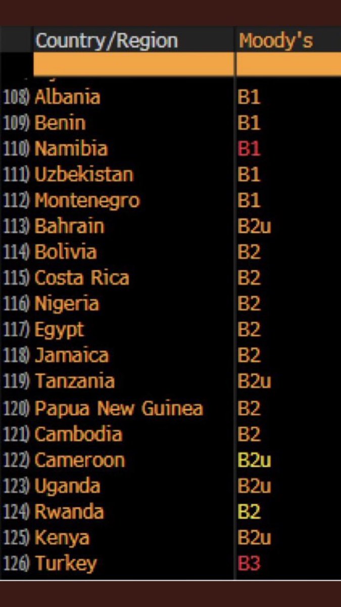 Hukuk ve demokrasi Türk ekonomisinin hammaddesiydi. 
Bu kaynakları hunharca tüketince, Afrika’dan beter olduk🤷🏻‍♂️