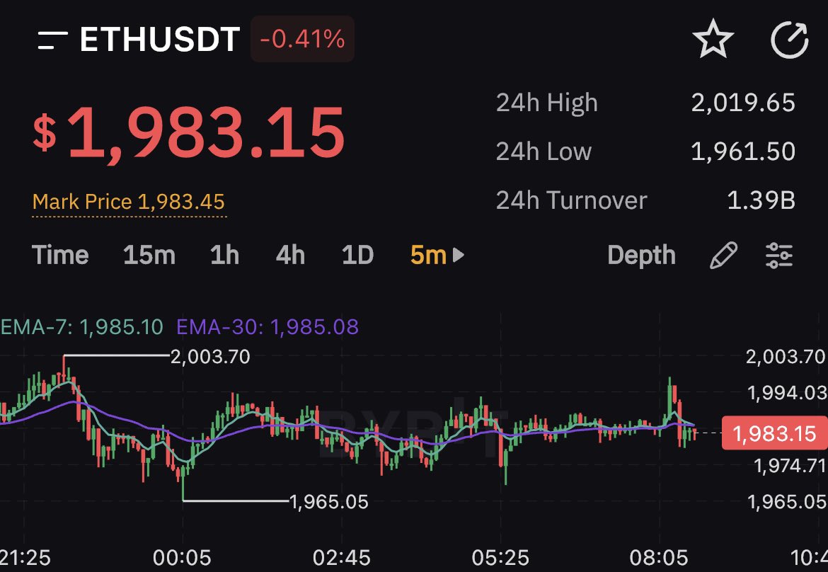 crypto___rocket's tweet photo. Beautiful chart for some grid bot trading 😃 #eth #ethereum $eth https://t.co/xEQeyFDpqr