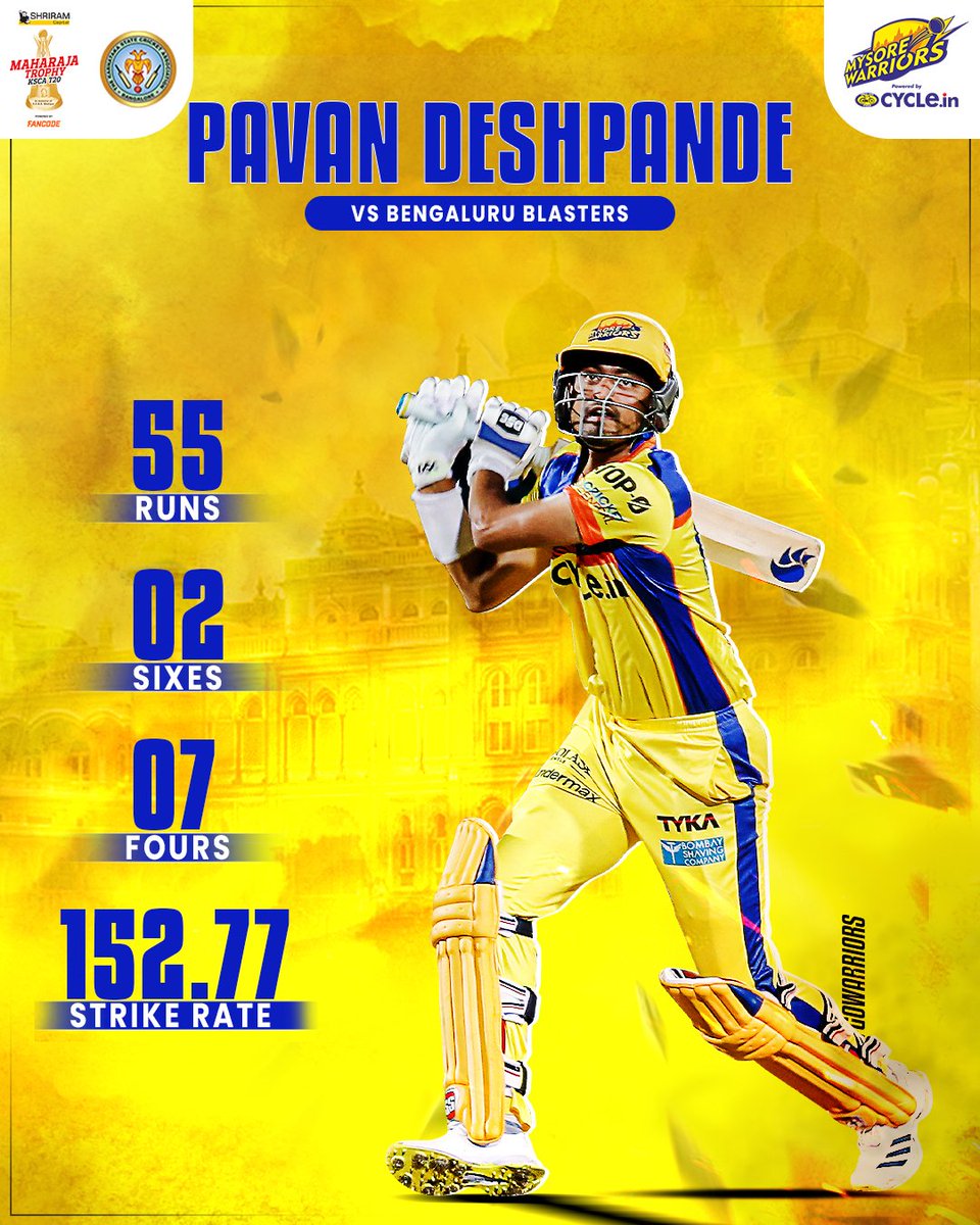 mysore_warriors's tweet photo. Like a storm🌪️
Pavan Deshpande anchored the Warriors' innings with an effortless but sensible half century after we were asked to bat first. Add that stunning catch to his resume as well 🤫
@maharaja_t20
#MysoreWarriors #GoWarriors #MaharajaTrophy #MWvBB https://t.co/FLeCsSQV4k
