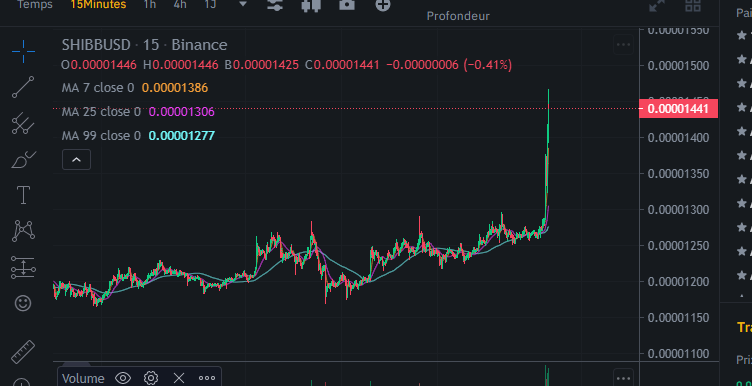 IIGODZILLAIIOFF's tweet photo. Only #SHIBA is rising!💪♟️

This is just the beginning.❤️⏳⌛️

#SHIB TO THE MOOOOOOOOOON🚀🚀✅

#SHIBARIUM SOON🥇👑 https://t.co/5b5iglNWPa