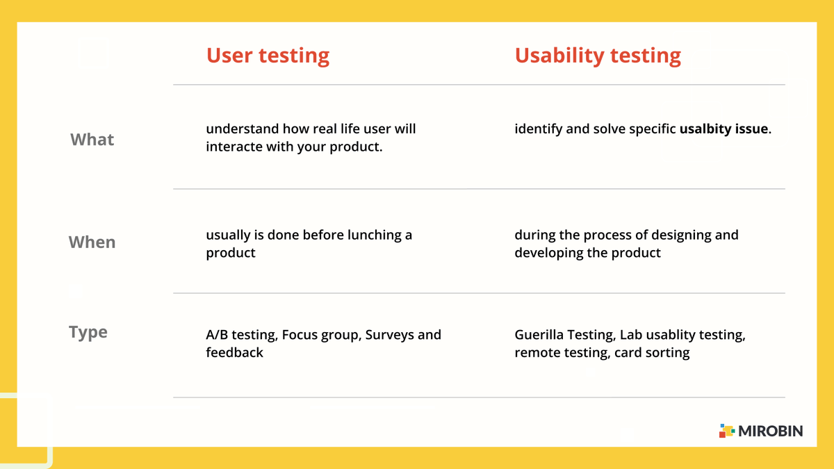 Robin_MI's tweet photo. Difference between User testing and Usability testing. 
Full blog:  https://t.co/cxtZ1NmLry

#uxdesign #productdesign #userexperiencedesign #userexperience  #uxdesigner  #ux #usertesting #usabilitytesting  #whatusabilitytesting  #whentodousabilitytesting #mirobinux https://t.co/oYfhvfzZnT