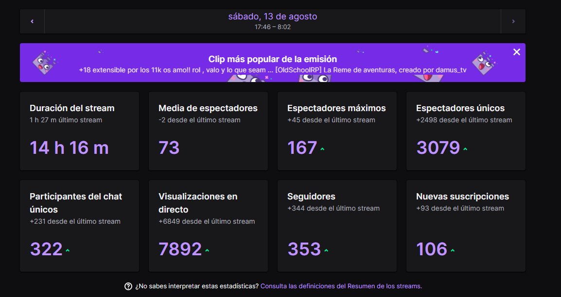 analobojuarez's tweet photo. solo decir que gracias os amo !! sin palabras <3 https://t.co/gmjI69962d