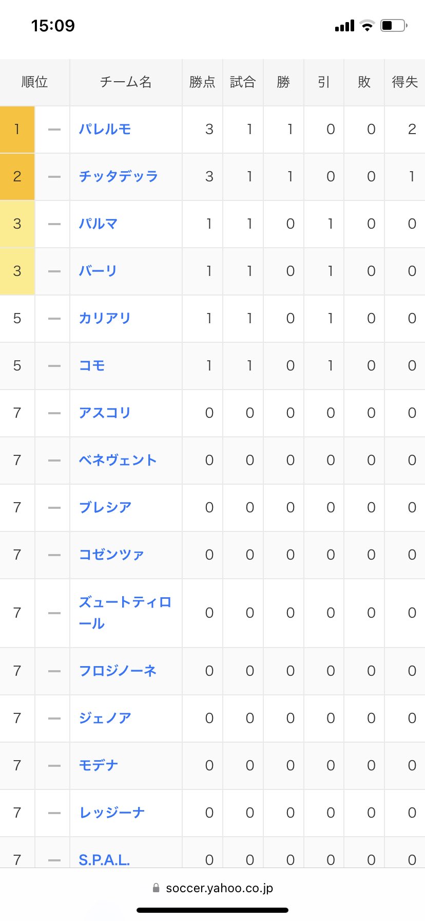 パレルモfc Palermofcjp Twitter