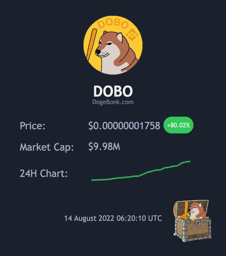 WeBonk DogBat Card for today 🚀 

🌐 Dogebonk.com
🐦 <a href="/dogebonk_token/">DogeBonk</a> 

webonk.it/token/bsc/0xae…

#dogebonk #webonk #BSCGems #memetech #memetools #memecoin #webonkcard