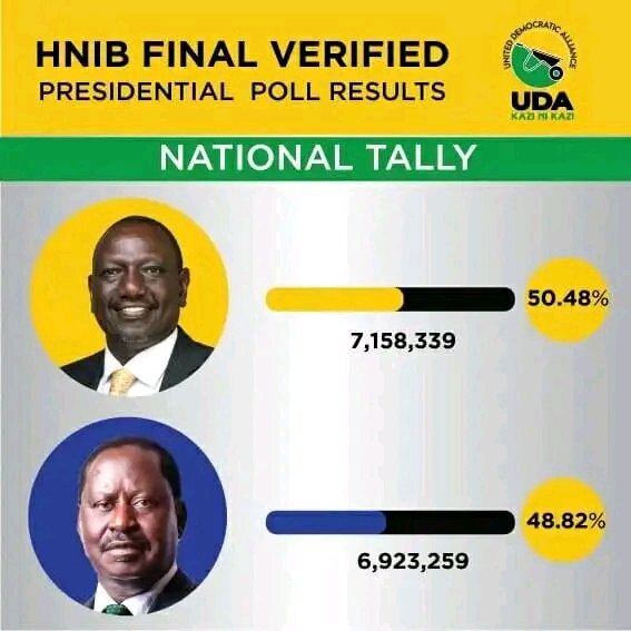 The Doyen is Calm and relaxed  waiting for the big announcement. Take a calculator go to the  EIBC public portal and do your math.