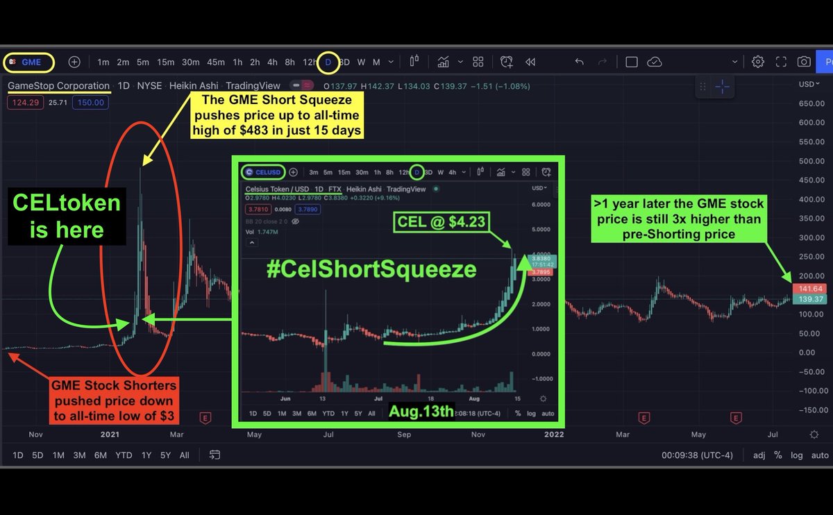 CryptoCexual tweet media
