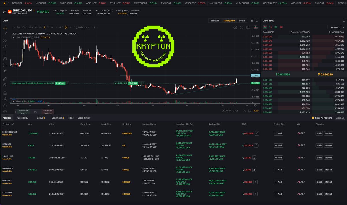 🤑 #CRYPTO CHART OF THE DAY 📈 $SHIB Krypton Revival Breakout Learn my  patterns: https://t.co/RrSovbm2ke Get my trade alerts:  https://t.co/QWSosDQ3yY Will you be entering this trade? No Maybe Yes 👇🏼  👇🏼 👇🏼