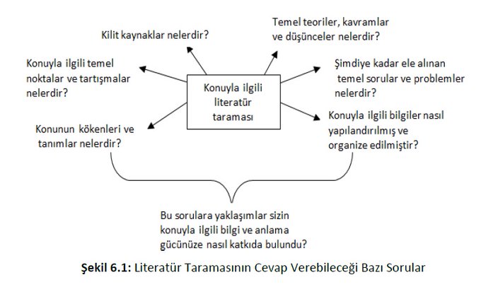 vbozkurt55's tweet photo. 1⃣Hiç bir akademik makale/tez o alandaki mevcut literatür taranmadan yazılamaz. 

Literatür değerlendirmede en çok yapılan hata "kes-yapıştır" şeklidir.

Pekiyi literatür taraması nasıl yapılmalı? https://t.co/UqIycXr9Bo