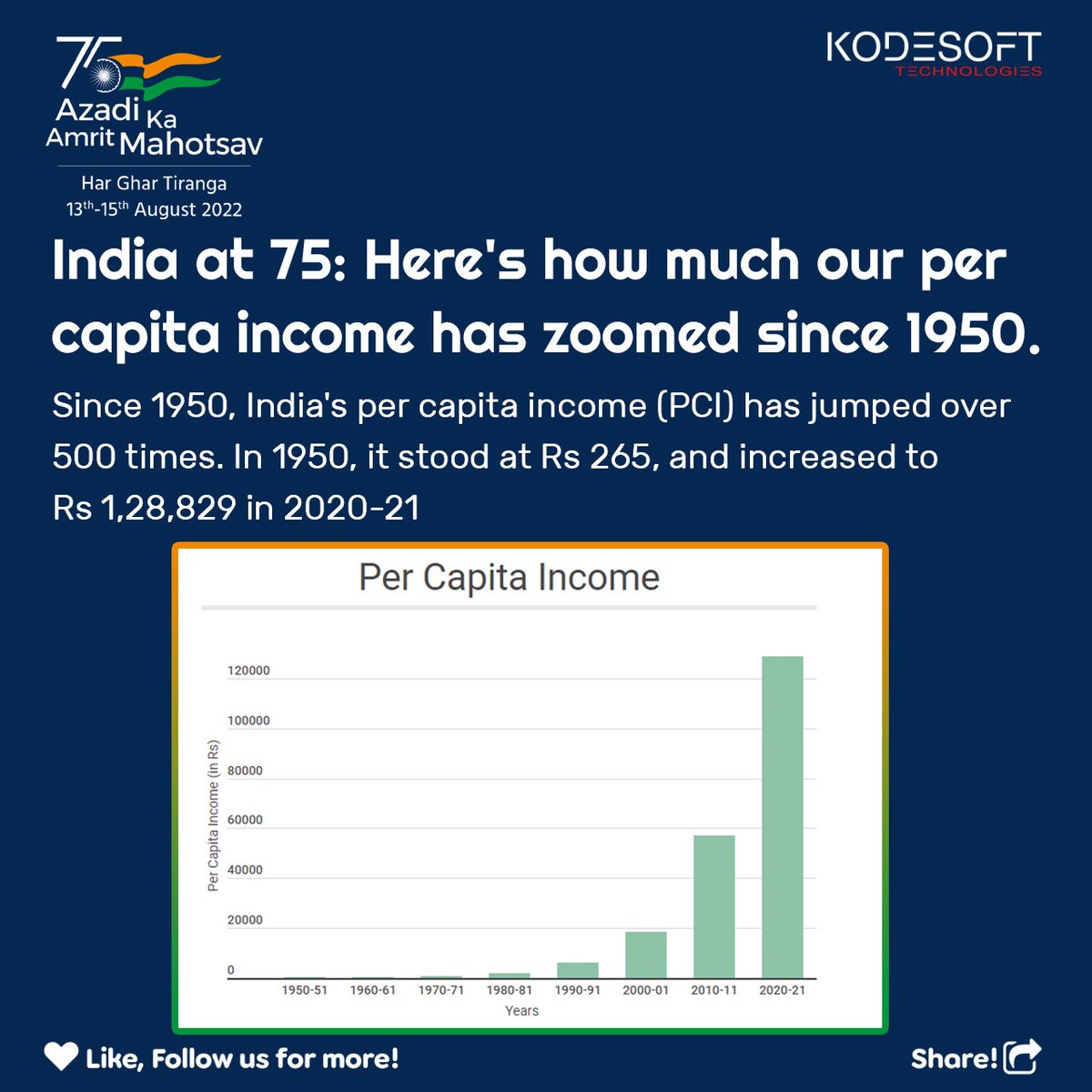 kodesofttech's tweet photo. The news you must know on the Eve of this Independence

Source @the_economic_times 

#independenceday #aazadikaamritmahotsav #businessgrowth #indiangrown #gdp #business #businessconsultation #kodesoft #kodesoftindia #growthmindset https://t.co/HsRcgmoK4l