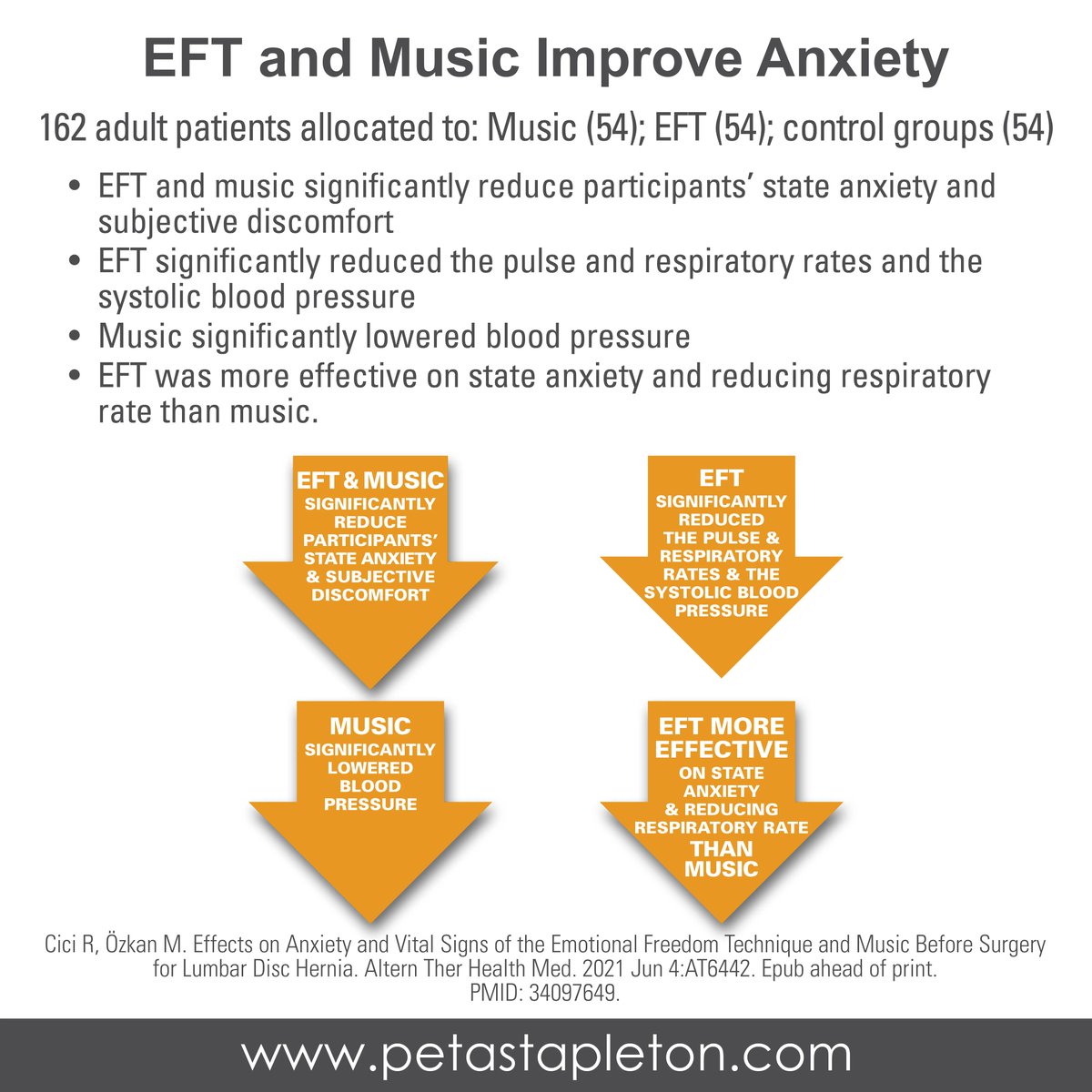 PetaStapleton's tweet photo. Music and EFT for Anxiety - what a great combination!!!! 
Look at the outcomes 💞 https://t.co/EKM5k3jNIw