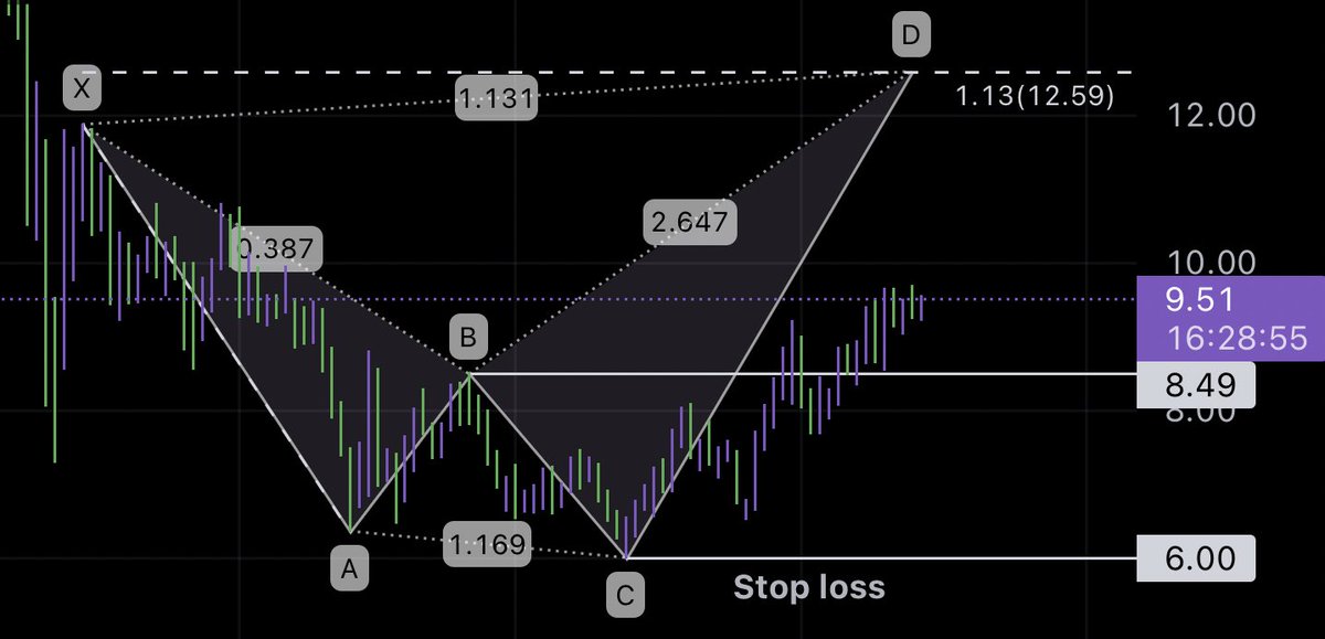 #DOT ( 1D ) 

طالب علم ولست محلل يعني لا تاخذها علي أنها توصية ..

 #BTC   #AVAX   #KSM #FTT #KDA #Egld #RMRK #SAND #WAXP #pyr #SOL