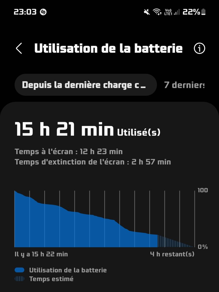 flawedgirl's tweet image. Je continue de croire que les chiffres de temps d&apos;écran sont éclatés 😆 Mais terminer la journée avec 22%, ça reste pas mal pour un smartphone descendu à cause de son autonomie... 🪫#autonomie #ScreenOnTime #SoT #Samsung #GalaxyZFlip3 #ZFlip3