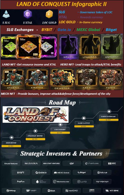 Sayarlayy's tweet photo. @LandofConquest Here is my entry for Infographic contest II 😊
@KKMMM357 
@Than66884520 
@GoodBoy735 
#Landofconquest #Medals #Giveaway https://t.co/8nxO9f9x3Q