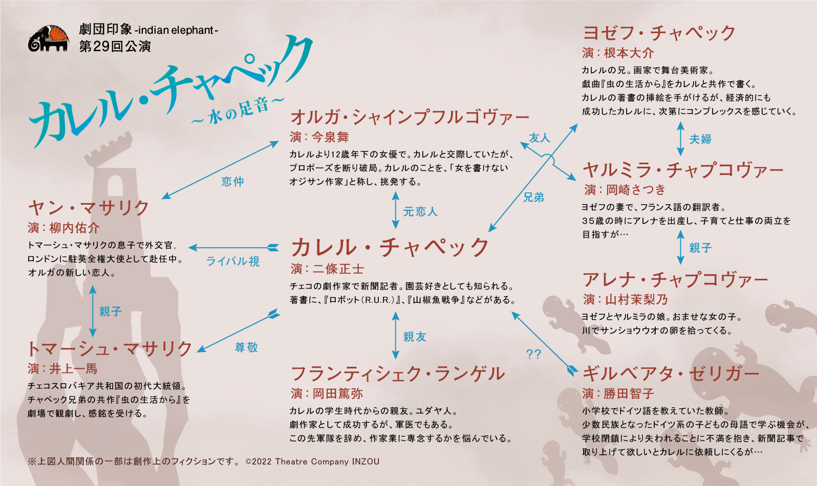 劇団印象 カレル チャペック 水の足音 舞台アーカイブ映像配信 10 31まで 台詞de作品紹介 カレルチャペック水の足音 ギルベアタ プラハもハプスブルク時代は プラーク だった この国のあらゆる地名はドイツ語の響きを持っていた なのに