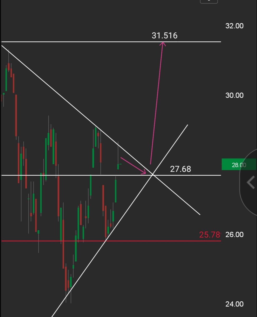 1__3M's tweet photo. توقع استباقي لحركة المضارب في سهم #المجموعة_السعودية 🧐 🤏 
#الاسهم_السعودية #تداول

https://t.co/FPiCnp4NQU https://t.co/ltbairjTIc