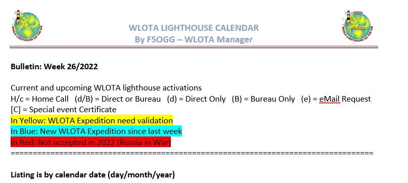 WLOTA_Award's tweet photo. #hamradio #WLOTA_Award #DX_World
Sorry for the delay but my mother (97) is in hospital and difficult time. 
WLOTA DX Bulletin N° 26/2022 is now on WLOTA web site -  PDF in page "Next Expeditions" 107 Expeditions with WLOTA References On Air this week https://t.co/NQ7ttFr8kO