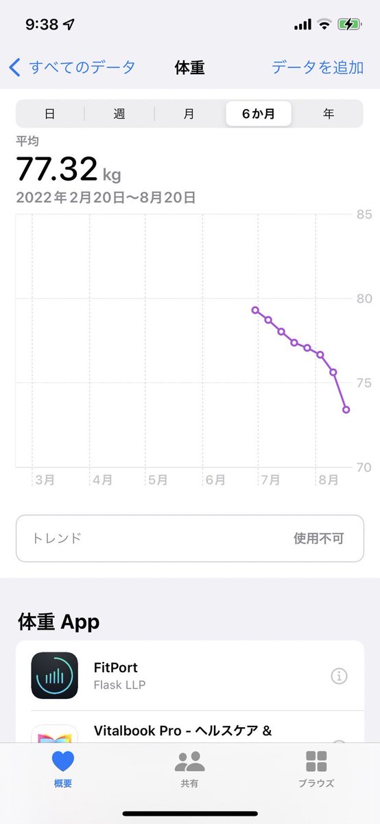 ka1_chi's tweet photo. 旦那がコロナダイエットしてる🥹（半強制的に） https://t.co/KhhtE0Nuym