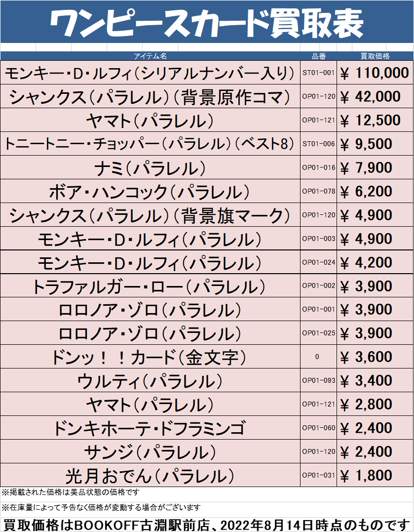 鉄道模型始めました ブックオフプラス古淵駅前店 Bookoff Kobuchi Twitter