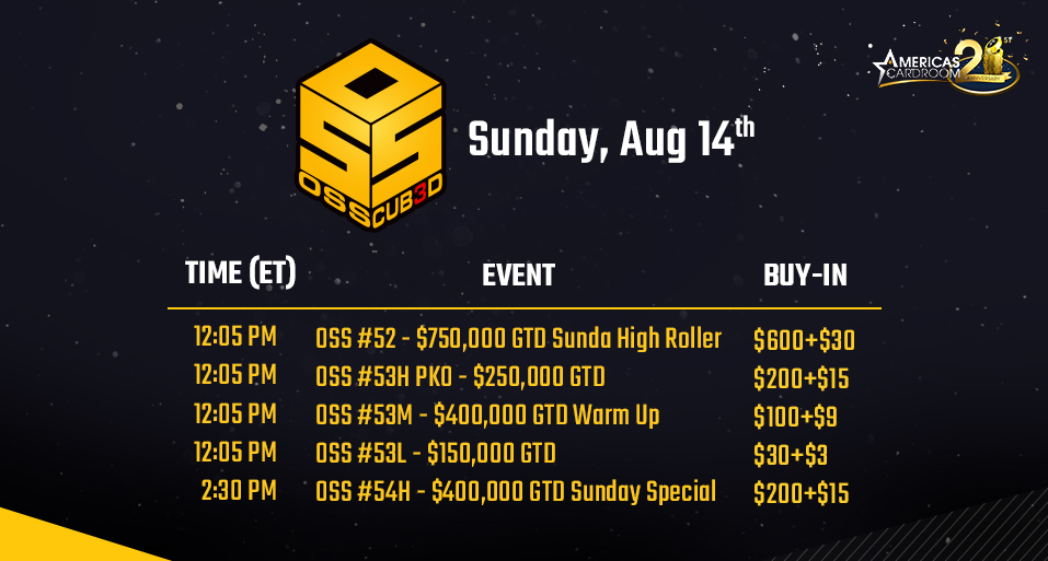 ACR_POKER's tweet photo. 📦💰Our Online Super Series has a huge schedule on tap today. Included is the $750,000 GTD Sunday High Roller ($630 buy-in) at 12:05pm ET. 

📣 https://t.co/Wxekkav4pb

#ACR #OSS #OSSCub3ed #OSSCubed #Poker #PokerSeries #PokerTournament #PokerLife #PokerFun https://t.co/ehfPPhDvCZ