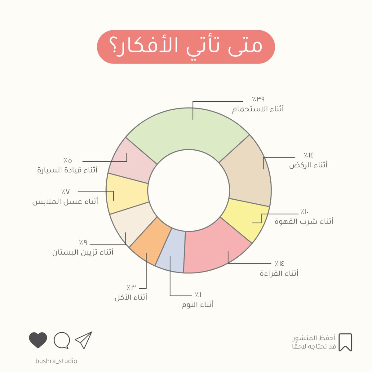 شاركونا متى تجيكم الأفكار؟👀