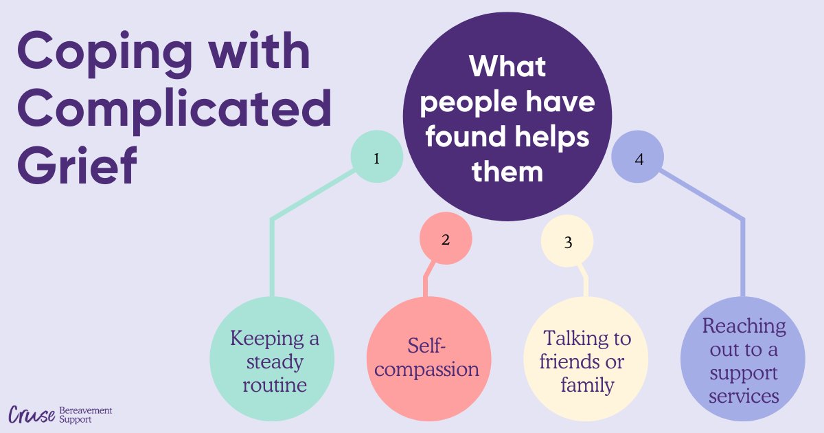 CruseSupport's tweet photo. Complicated grief is more likely to happen if someone’s death was very tragic, traumatic or unexpected. 💜

Grief is very individual and what helps varies for different people. However, we've put together a few suggestions that may help.

Find out more 👇
https://t.co/qxa0rENN6c https://t.co/17lwiogL5N