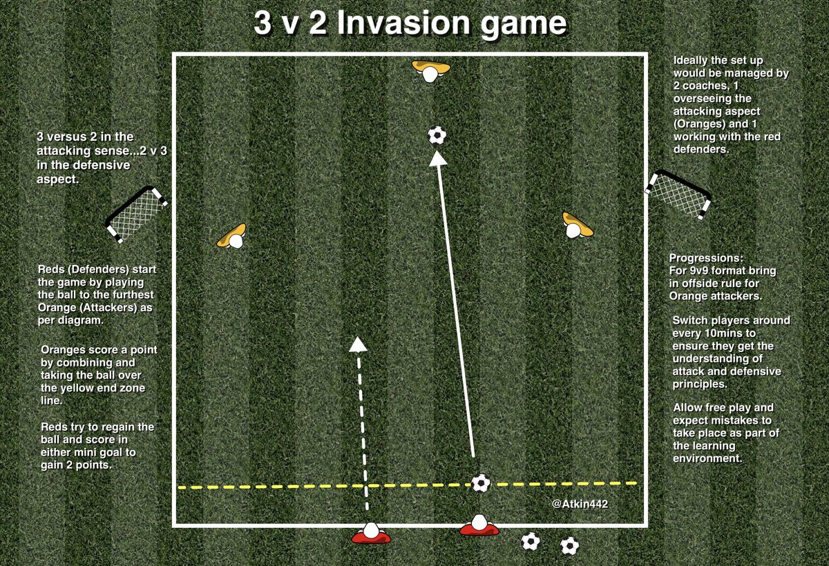 Atkin442's tweet photo. @SundayShare10 With players on holiday etc…Working with smaller numbers can be a positive on training nights 👍 #Dontcancel #Technicalinfo https://t.co/Z0upmgCPUY